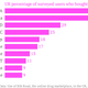UK-percentage-of-surveyed-users-who-bought-each-drug_chartbuilder